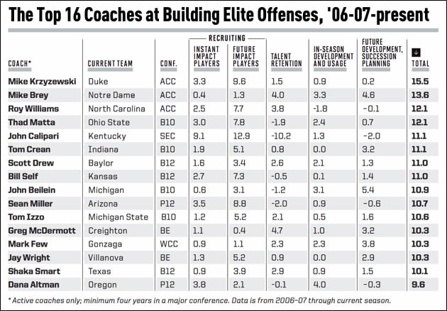 top-16-coaches-elite-offenses-chart-1.jpg